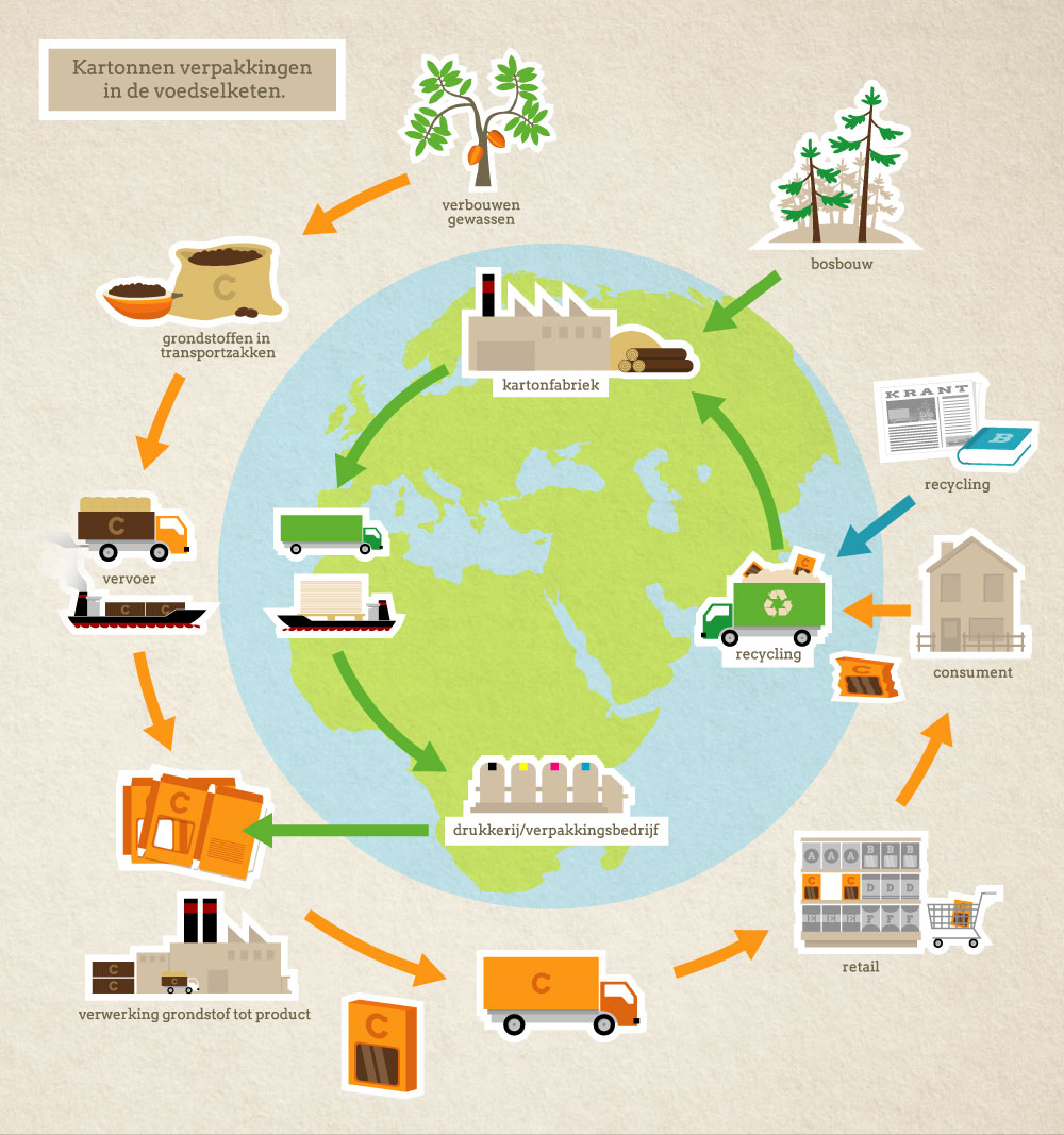 Papier-en-Karton-Infographic-4_1000px