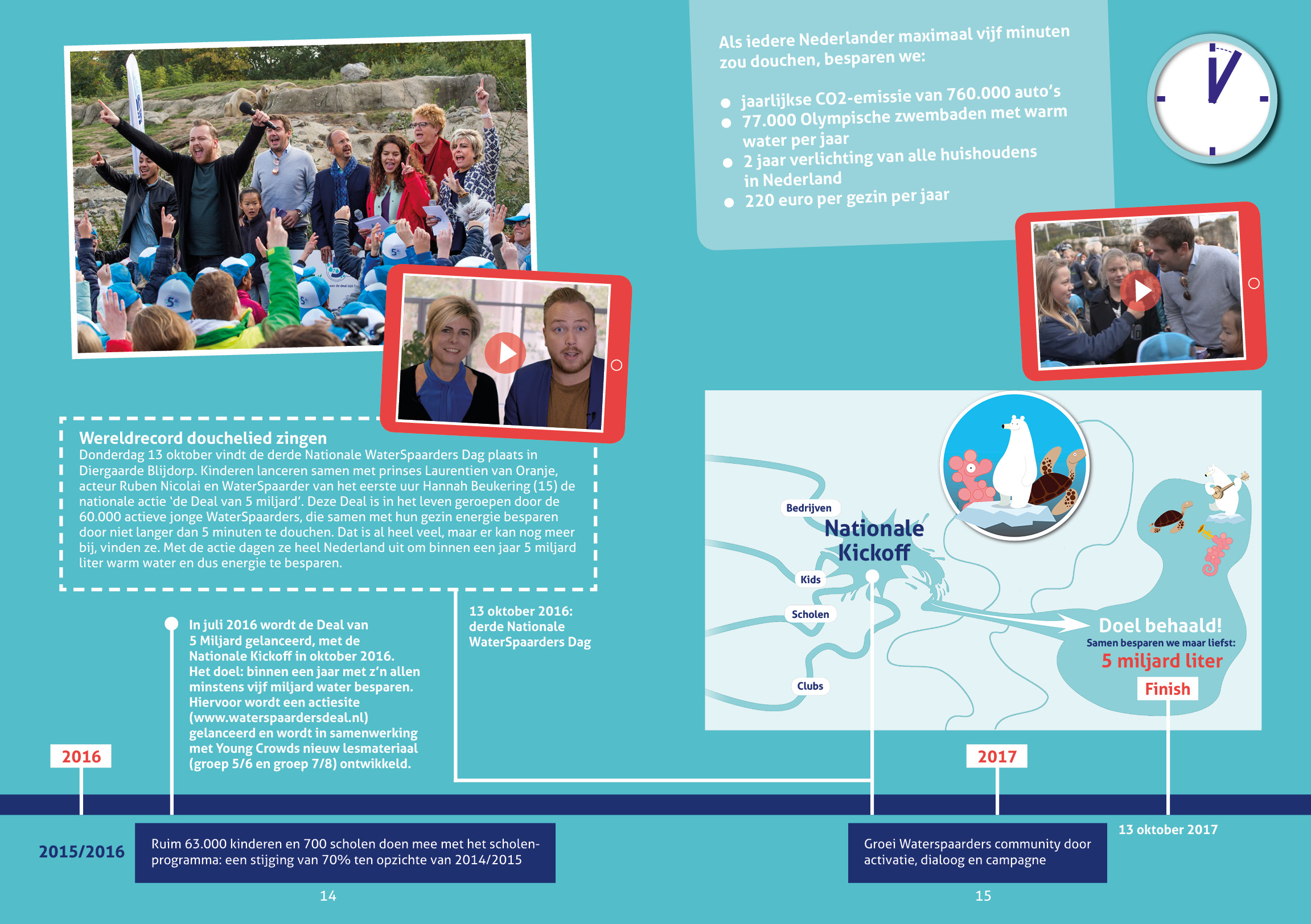 WS-Jaarverslag_2017_FB8