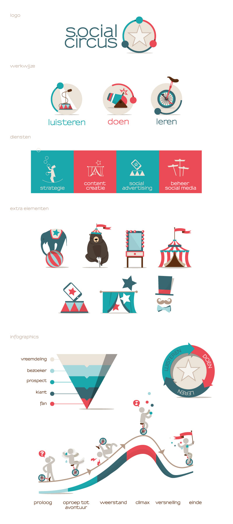 Social-Circus_verzameld