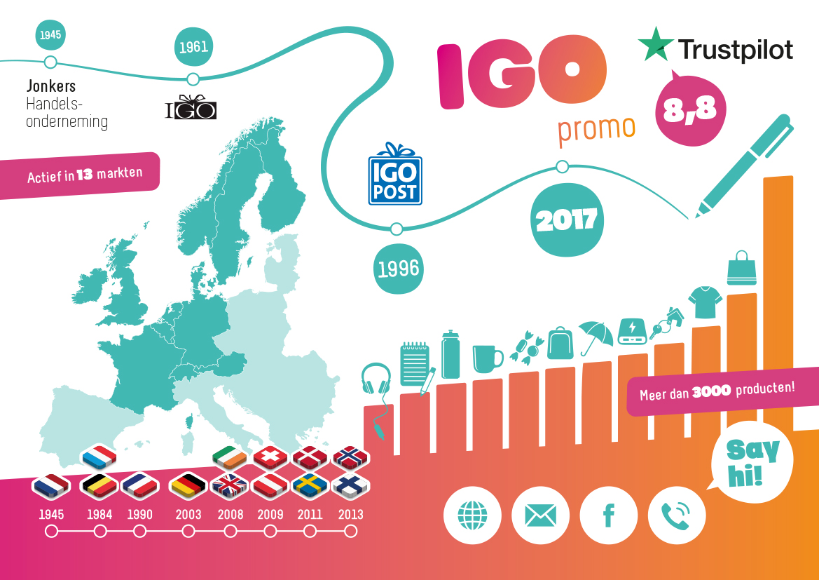 IGO Promo Infographic_NL